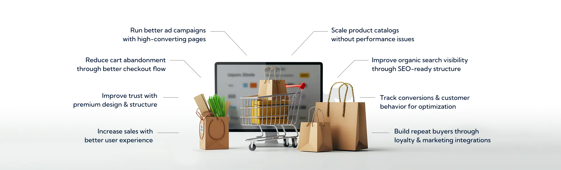 Why e-commerce success requires the right foundation