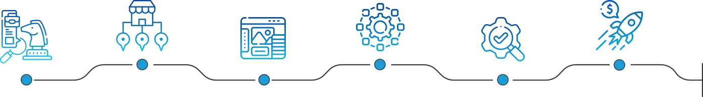 e-commerce development process