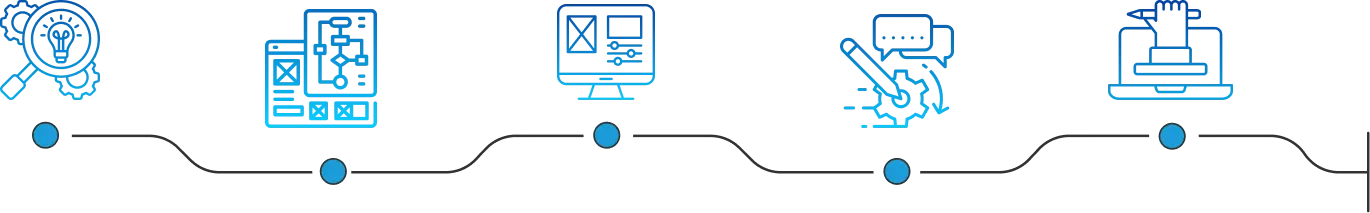 UI UX design process