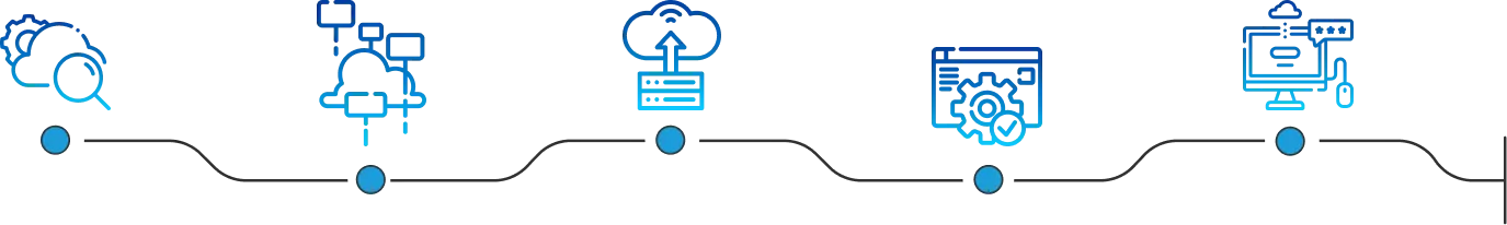 Our cloud services process