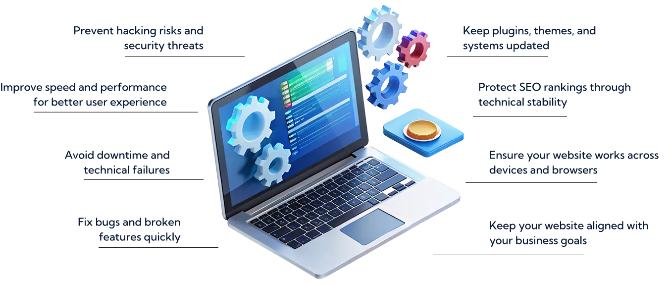 Prevent hacking risks and security threats<br />
Improve speed and performance for better user experience<br />
Avoid downtime and technical failures<br />
Fix bugs and broken features quickly<br />
Keep your website aligned with your business goals<br />
Ensure your website works across devices and browsers<br />
Protect SEO rankings through technical stability<br />
Keep plugins, themes, and systems updated